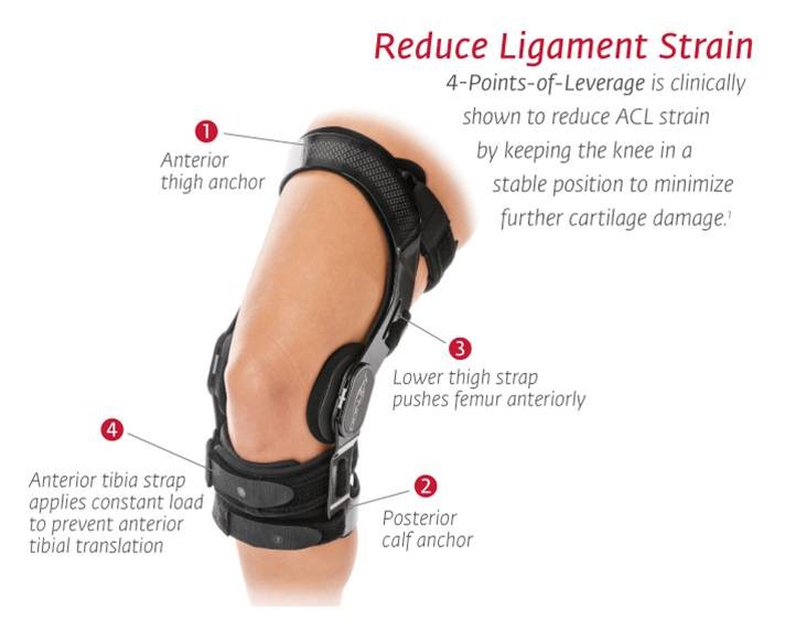 DonJoy OA FullForce Knee Brace