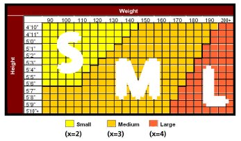 Donjoy Size Chart