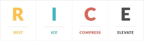 RICE - rest, ice, compress, elevate